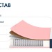 Матрас Практик Лайт Базис 1000