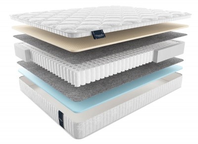 Матрас Ecologic Dream Multi