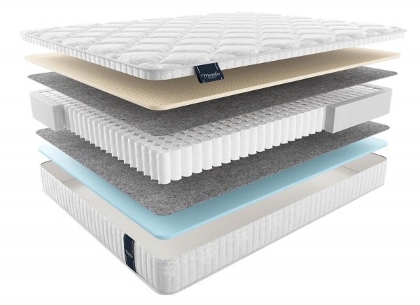 Матрас Ecologic Dream Multi