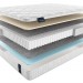 Матрас Ecologic Dream Multi