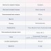 Матрас Твист Ролл Симпл 15