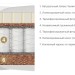 Матрас Тревизо Кидс