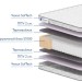 Матрас Eco Foam S-1000