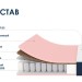 Матрас Практик Лайт Базис 500